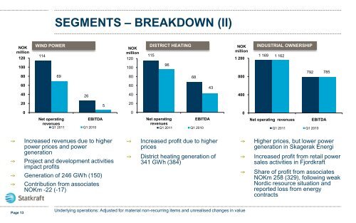 FINANCIAL RESULTS Q1 2011 - Statkraft