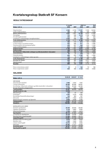 Full report - Statkraft