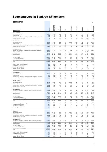 Full report - Statkraft