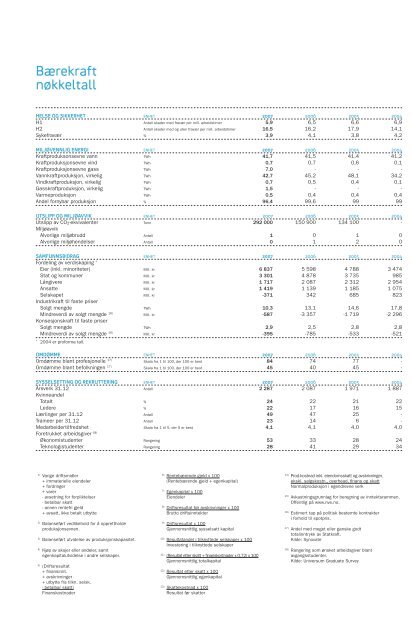 DU KAN KOMME LANGT MED REN ENERGI - Statkraft