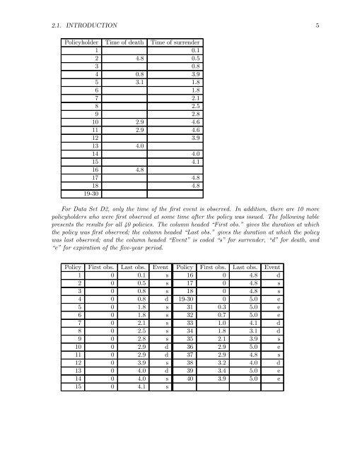 Estimation, Evaluation, and Selection of Actuarial Models