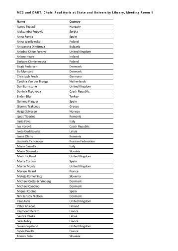 Name Country Agnes Teglasi Hungary Aleksandra ... - Statsbiblioteket