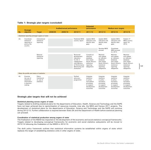 Work Programme - Statistics South Africa