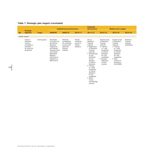 Work Programme - Statistics South Africa