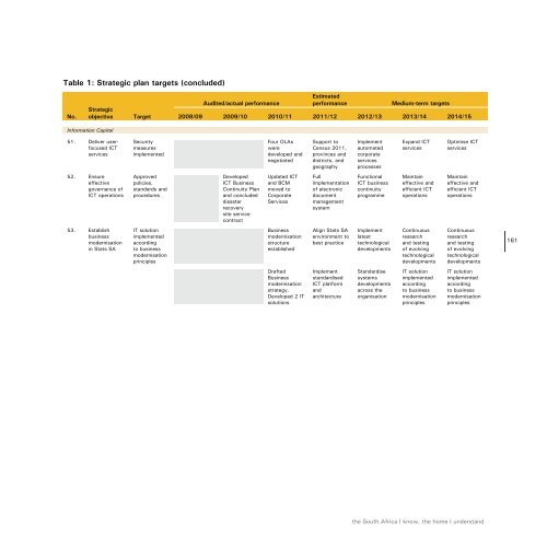 Work Programme - Statistics South Africa