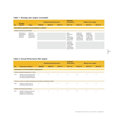 Work Programme - Statistics South Africa