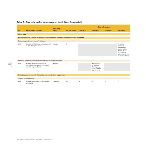 Work Programme - Statistics South Africa