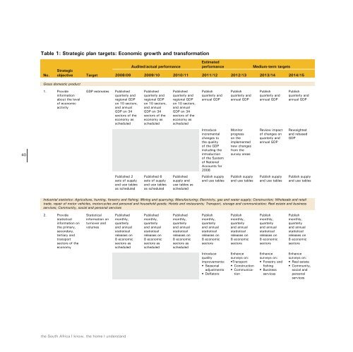 Work Programme - Statistics South Africa