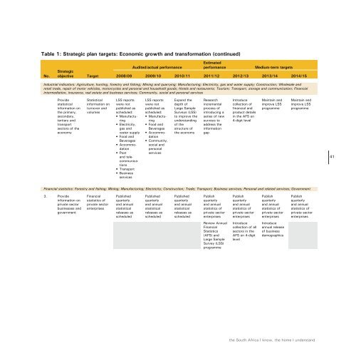 Work Programme - Statistics South Africa