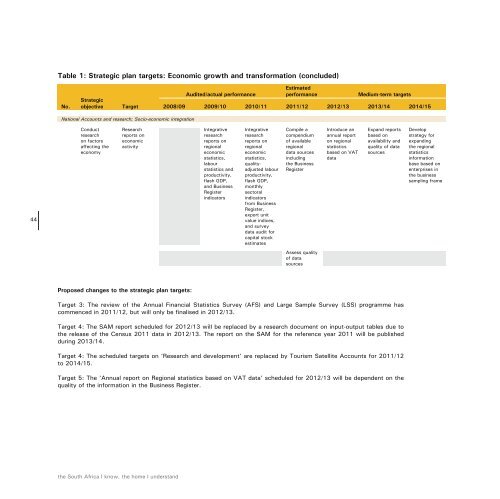 Work Programme - Statistics South Africa