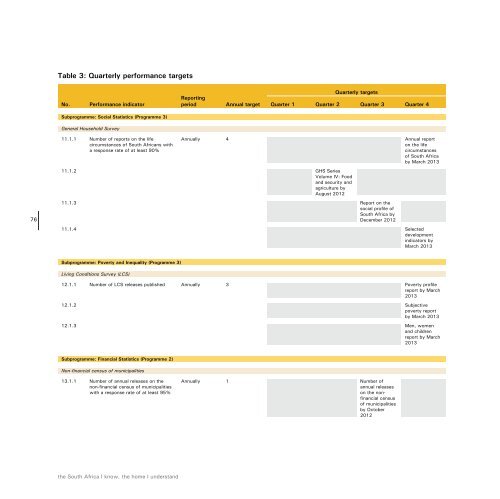 Work Programme - Statistics South Africa