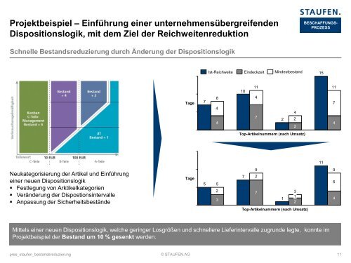 Präsentation Bestandsreduzierung - Staufen