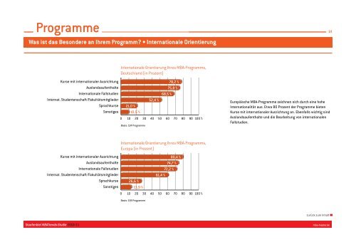 Download: Staufenbiel MBATrends-Studie 2010/11 - MBA-Master.de