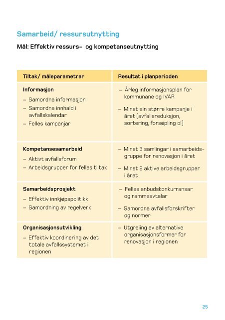 Avfallsplan for IVAR 2009 - 2012 - Stavanger kommune