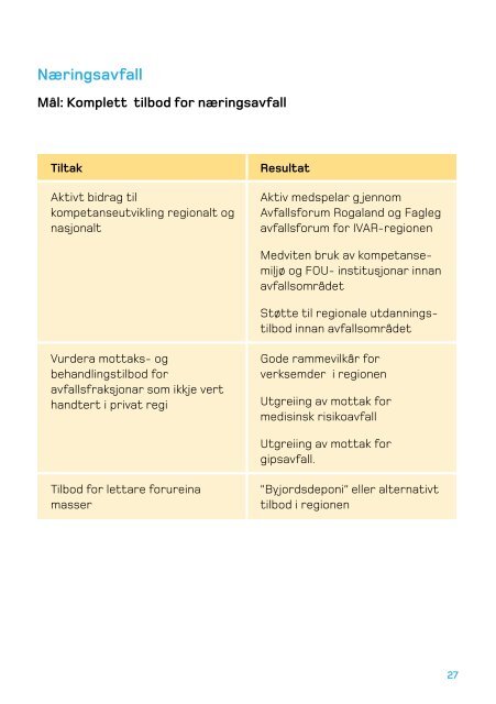 Avfallsplan for IVAR 2009 - 2012 - Stavanger kommune