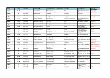 Måned Dato Klokkeslett Idrettsanlegg Type arrangement Antall ...