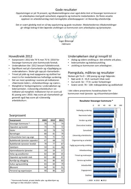 Resultatene finner du her (pdf - 382 mb) - Stavanger kommune