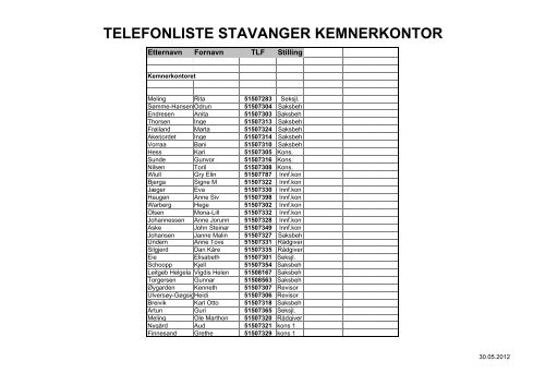 Telefonliste Kemner.xlsx - Stavanger kommune