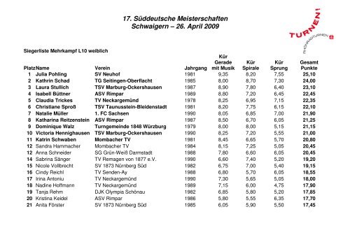 17. SÃ¼ddeutsche Meisterschaften Schwaigern â 26. April 2009