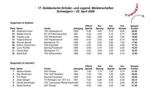 17. SÃ¼ddeutsche Meisterschaften Schwaigern â 26. April 2009