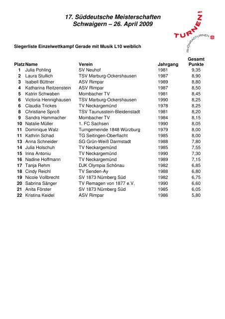 17. SÃ¼ddeutsche Meisterschaften Schwaigern â 26. April 2009
