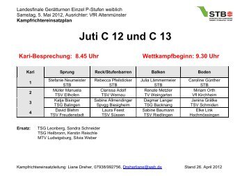 Juti C 12 und C 13 Kari-Besprechung