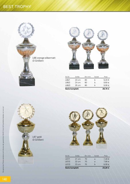 Sachenbacher Pokale