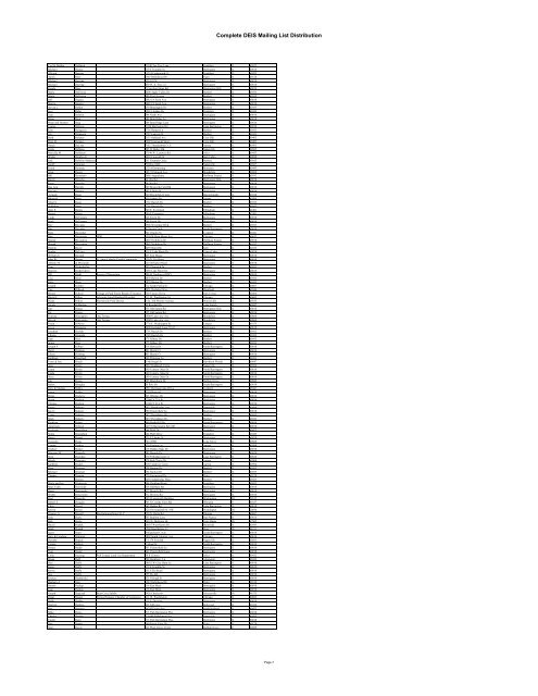 Attachments - Surface Transportation Board - U.S. Department of ...