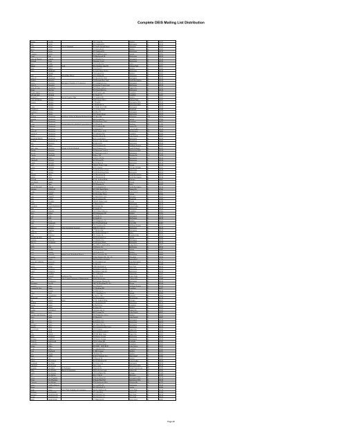 Attachments - Surface Transportation Board - U.S. Department of ...