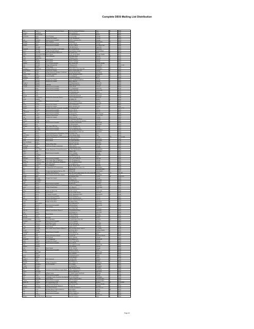 Attachments - Surface Transportation Board - U.S. Department of ...