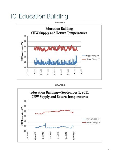 Exhibit U - SCSU Chilled Water Study Report - St. Cloud State ...