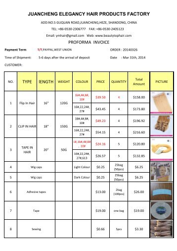 proforma products