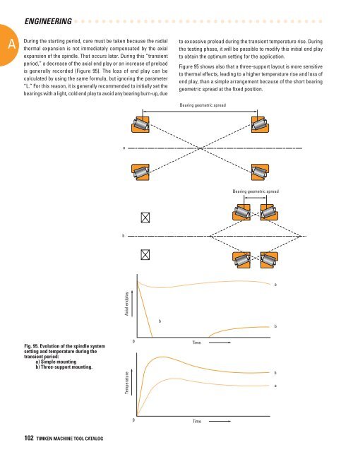 Timken Super Precision Bearings for Machine Tool Applications