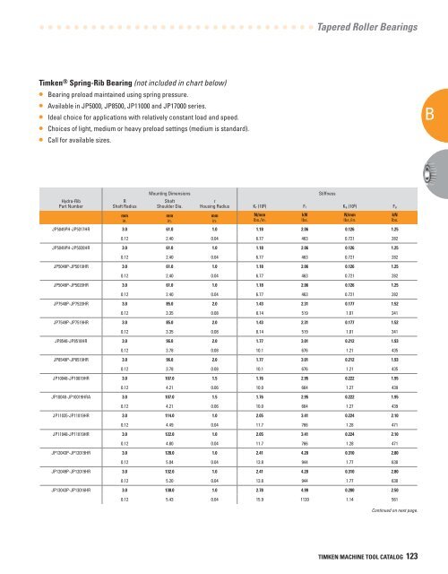 Timken Super Precision Bearings for Machine Tool Applications