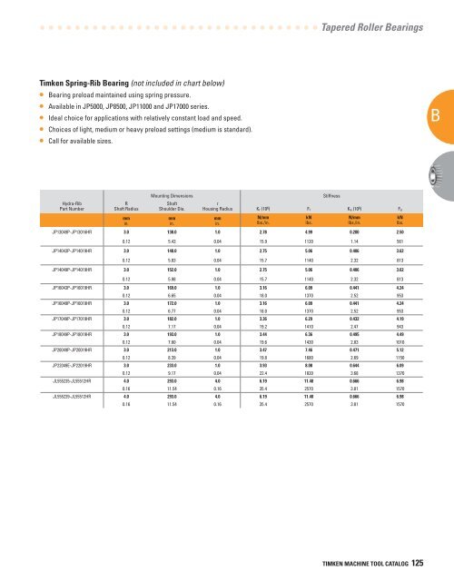 Timken Super Precision Bearings for Machine Tool Applications