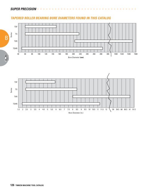 Timken Super Precision Bearings for Machine Tool Applications