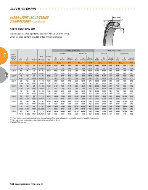 Timken Super Precision Bearings for Machine Tool Applications