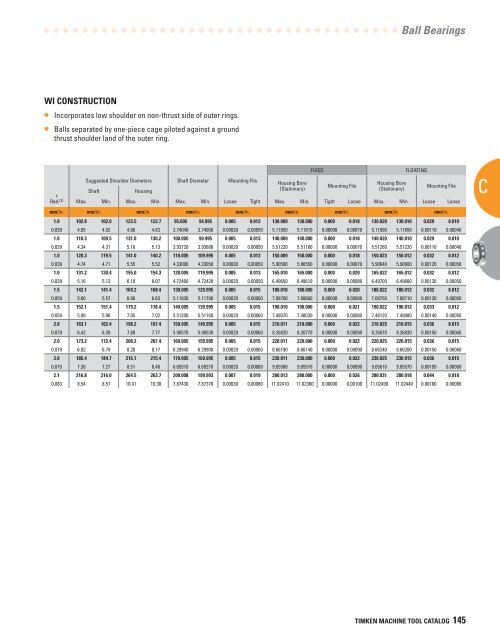 Timken Super Precision Bearings for Machine Tool Applications