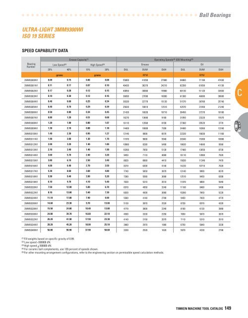 Timken Super Precision Bearings for Machine Tool Applications