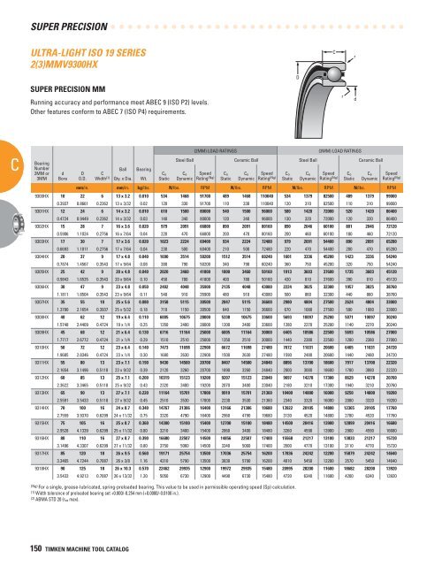 Timken Super Precision Bearings for Machine Tool Applications