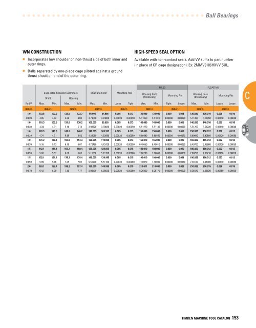 Timken Super Precision Bearings for Machine Tool Applications