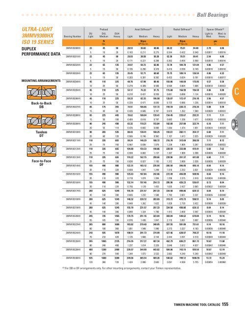 Timken Super Precision Bearings for Machine Tool Applications