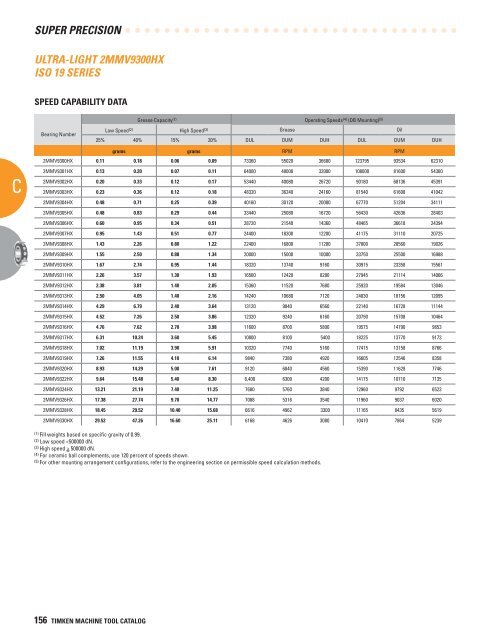 Timken Super Precision Bearings for Machine Tool Applications