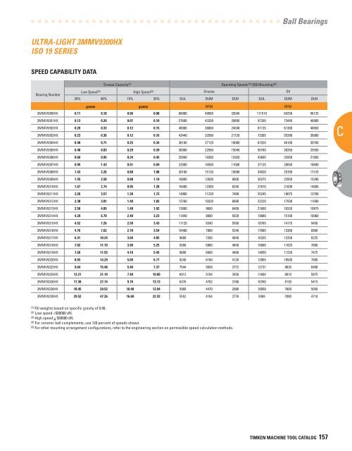 Timken Super Precision Bearings for Machine Tool Applications