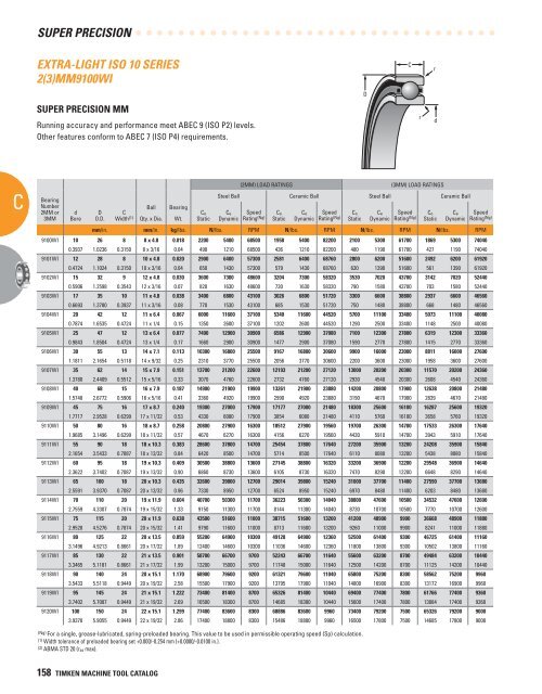 Timken Super Precision Bearings for Machine Tool Applications