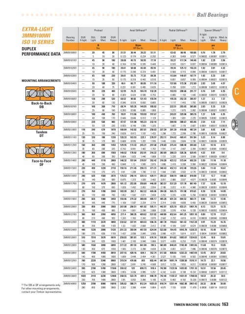 Timken Super Precision Bearings for Machine Tool Applications