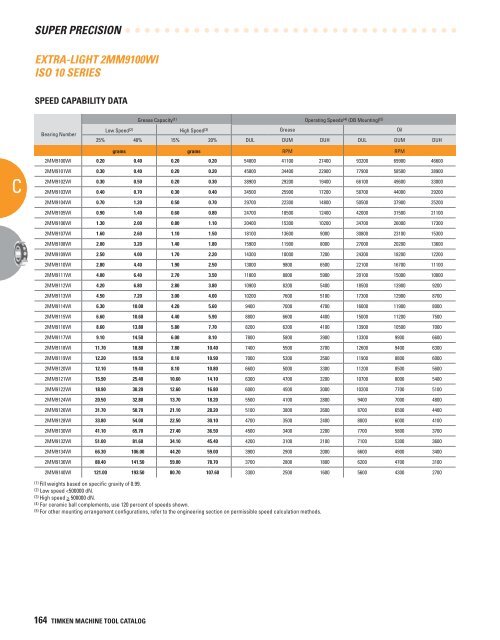 Timken Super Precision Bearings for Machine Tool Applications