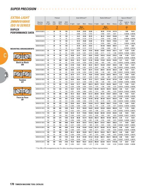 Timken Super Precision Bearings for Machine Tool Applications