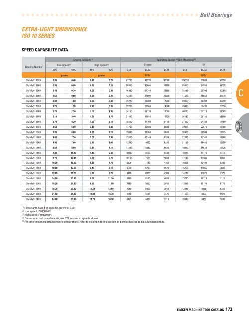 Timken Super Precision Bearings for Machine Tool Applications