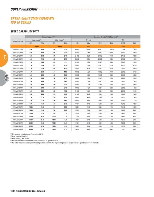 Timken Super Precision Bearings for Machine Tool Applications